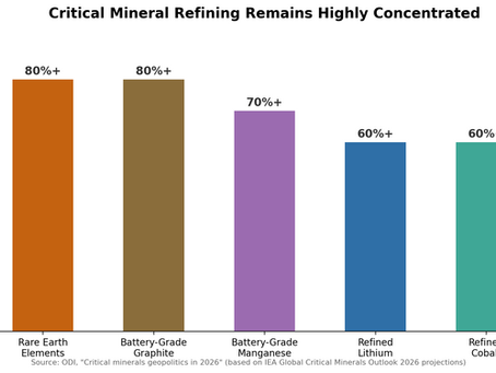 Technology for Global Peace Series: Industrial & Manufacturing Sovereignty: Critical Minerals, Modular Production, and the Circular Path Forward (Technology · Communications · Transmedia)