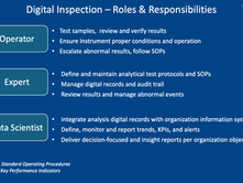 The rising demand for digital inspection across the agri-food market is shaking traditional organizational structures.