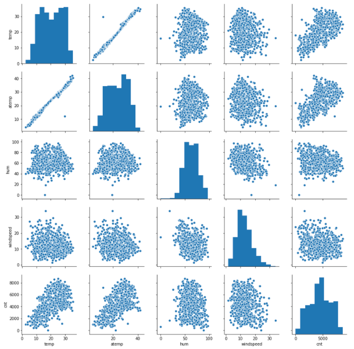 Linear Regression Through Code - Part 1
