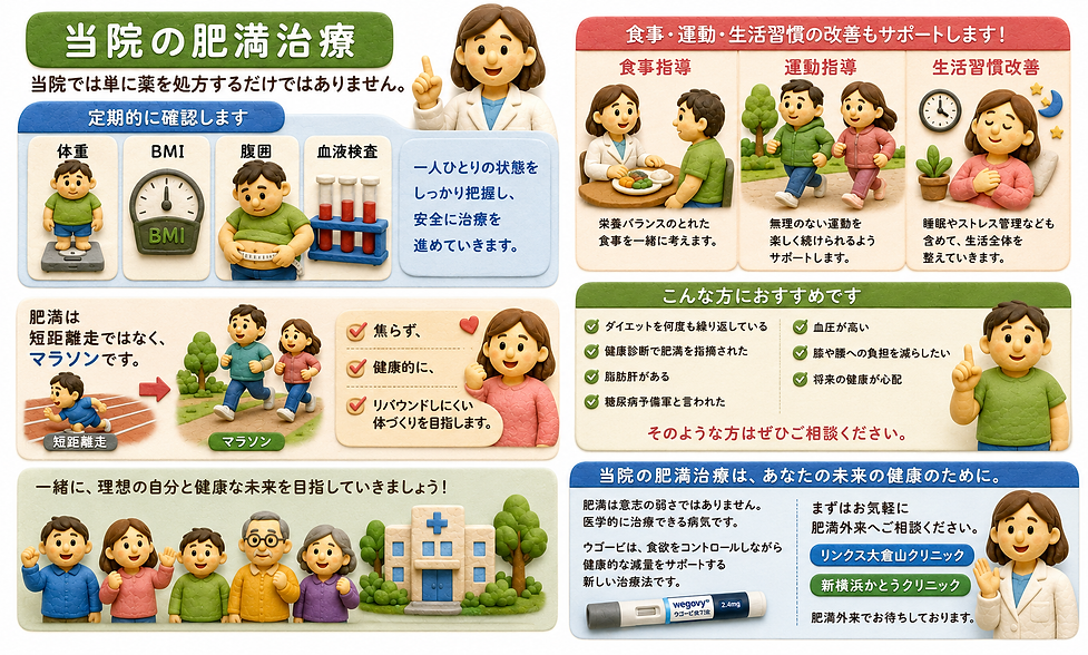 当院の肥満外来の特徴