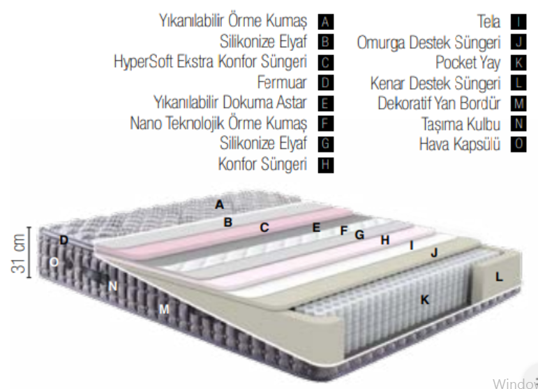 Küçük resim: Sleepure Yatak Set