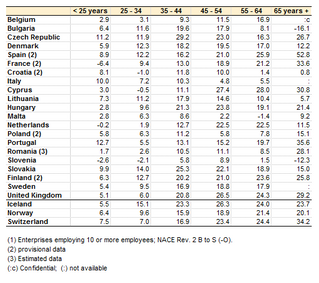 Using and interpreting statistical information - gender pay gap 2013