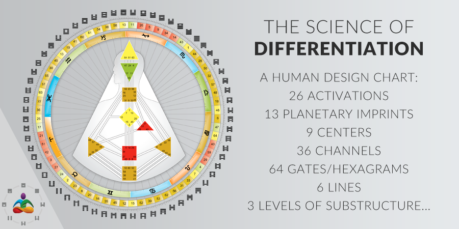 single definition human design single definition human design