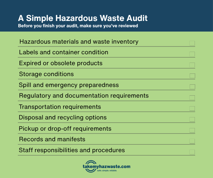 Simple Hazardous Waste Audit Checklist