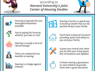 Invest in your Future