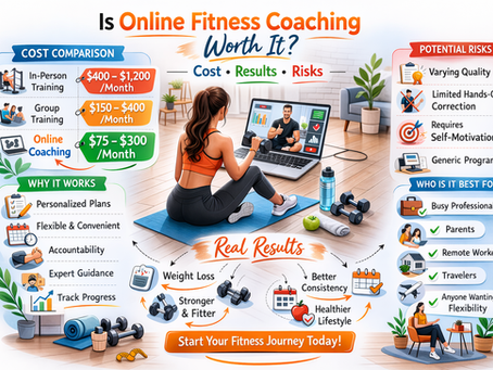 Is Online Fitness Coaching Worth It? Cost, Results & Risks