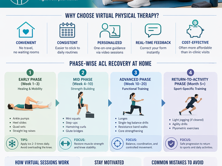 ACL Recovery at Home: Your Complete Virtual Physical Therapy Guide