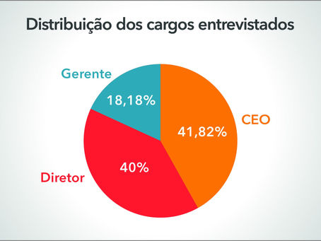 O Restart dos Negócios Pós-pandemia (COVID-19)