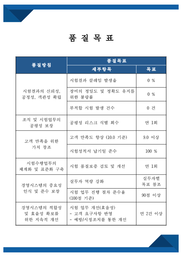 [이미지작업-수정] 품질목표(2025), 품질방침, 대표자서약서,  공평성 선언_1.png