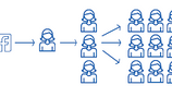 Blog #11- Response to Viral Marketing