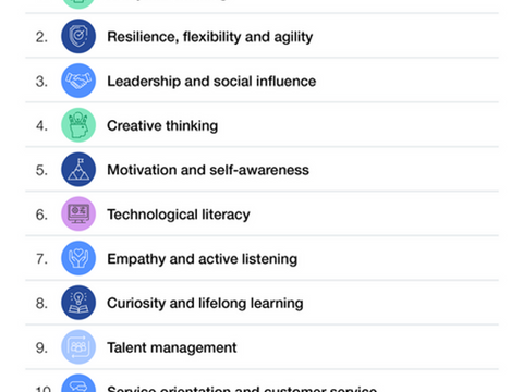 Zukunft beginnt jetzt - berufliche und persönliche Weiterentwicklung