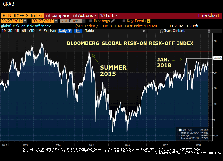 BBG RISK ON RISK OFF.gif