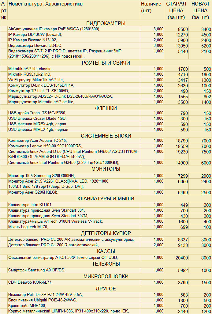 Оргтехника и компьютеры разные