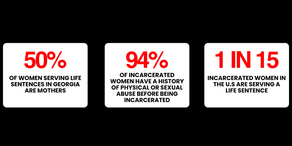 People are currently in incarcerated in Georgia (1).png