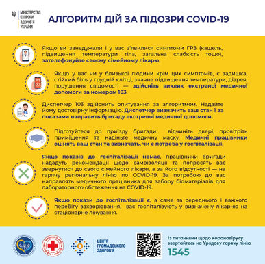 43 Алгоритм дій за підозри COVID-19.jpeg