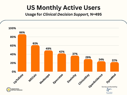 US monthly active users chart