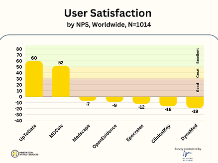 user satisfaction chart