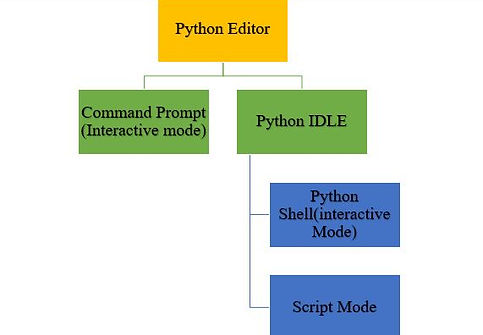 modespython.JPG