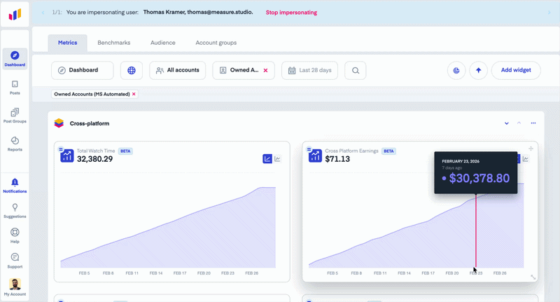 Dashboard Templates in Measure Studio