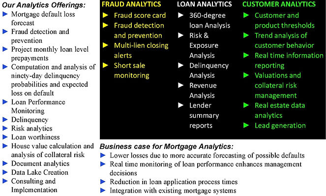 Advanced Mortgage Analytics 2 pic.jpg