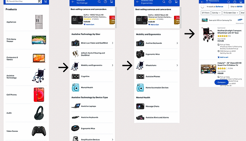 A mobile design mock up showing the new organization of assistive technology as it's own category. This user is shopping for wheelchairs.