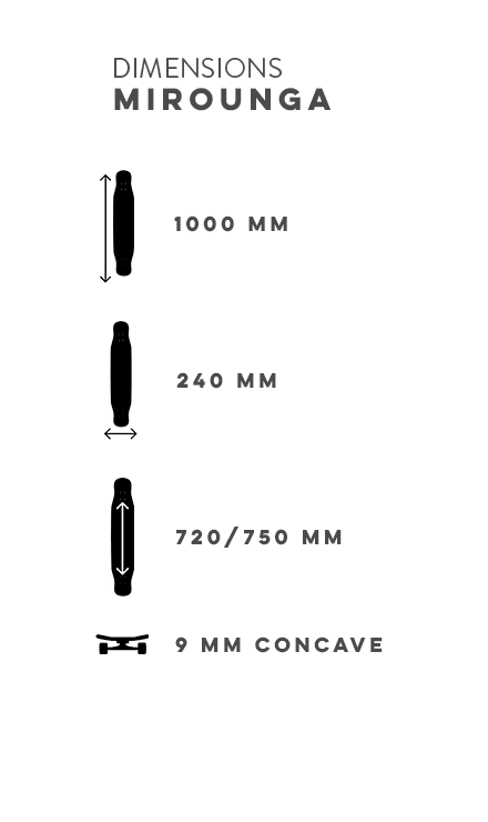 Miniature : MIROUNGA