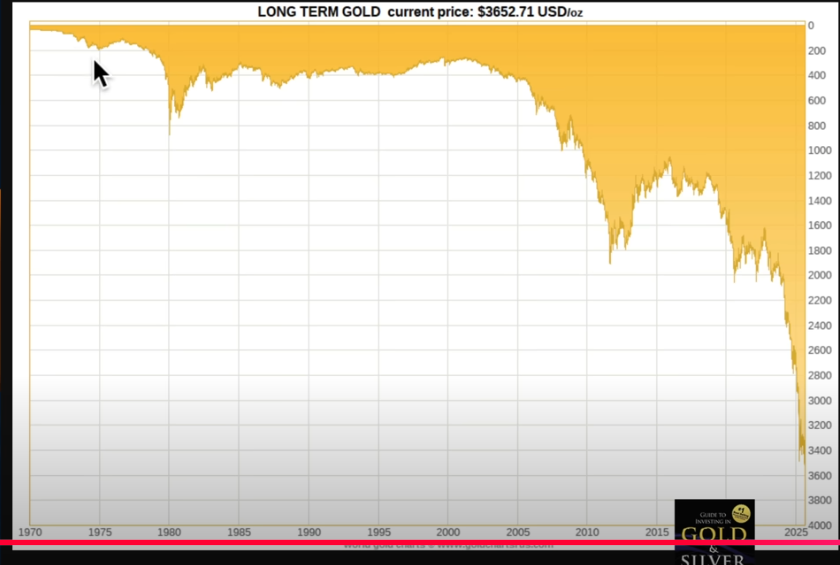 Jim’s Daily Rant. Alternating Current, Silver Prices and Declining Dollar Value.