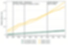 Exhibit 1: Cumulative U.S. Used Cooking Oil Imports by IEEPA Status, 2025 Compared to 2024.
