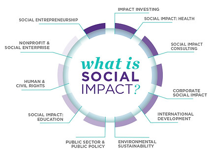 socialimpact-hero-infographic-white