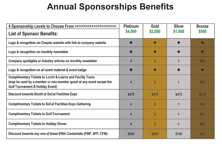 Sponsorship - Annual Matrix (3-12-25) CW.jpg