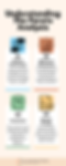 Thumbnail: Infographic related to various leadership topics