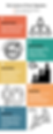 Thumbnail: Infographic related to various leadership topics
