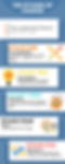 Thumbnail: Infographic related to various leadership topics