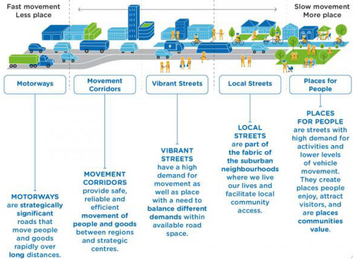 #74 Network Safety Plan (pt 3.2)