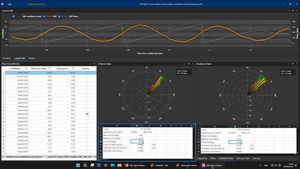 PhInsight application window with recorded signal and performance statistics