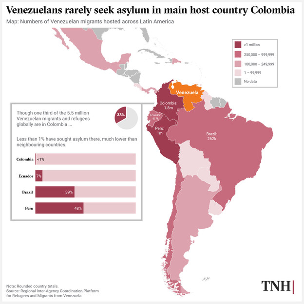 Data visualization showing the concentrated distribution of Venezuelan migrants in Colombia.