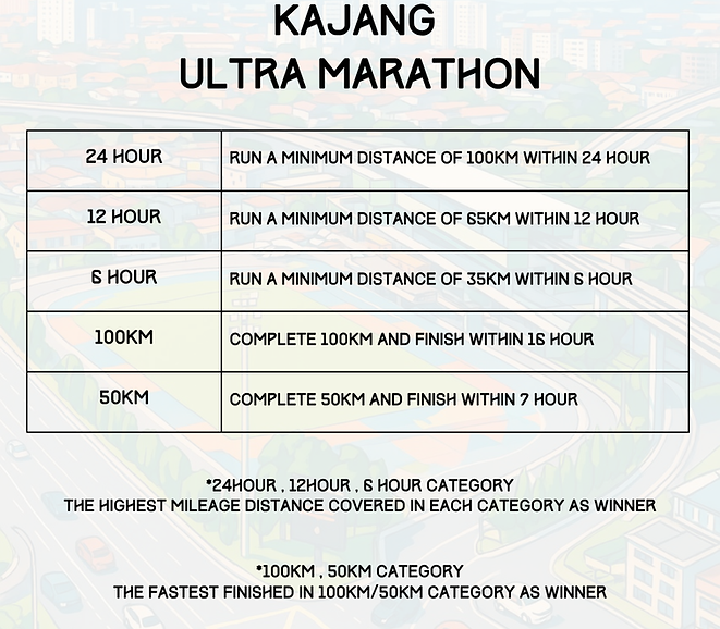 Copy of Kajang Ultra Marathon 2026.png