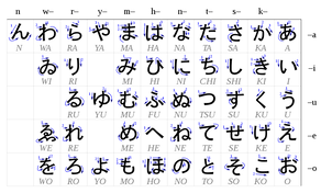 Perkenalan