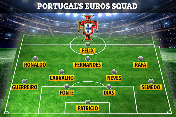 Names of Portuguese soccer players placed on an illustration of a soccer pitch in the area they would play in the Euro 2020
