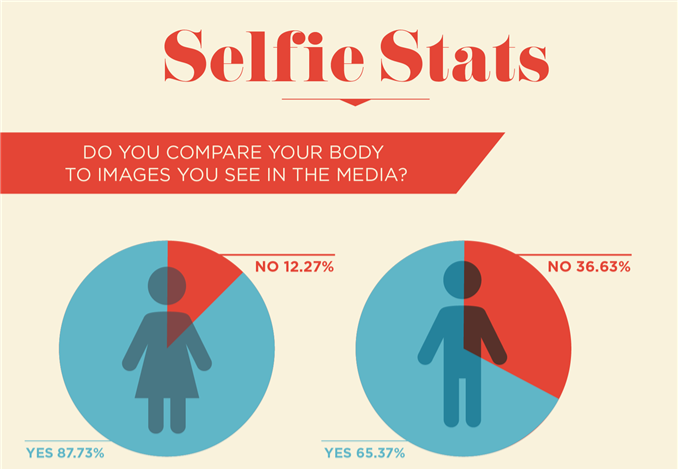 Social Media and Body Image