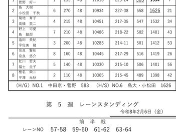 ２５　パレスボウル『ダブルスリーグ①-5』