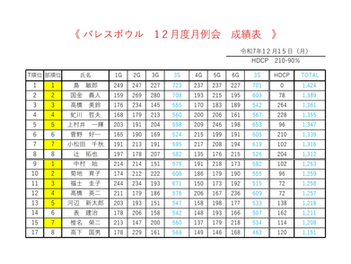 パレスボウル　１２月度　月例会
