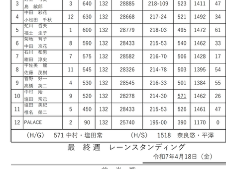 ２５　パレスボウル『ダブルスリーグ⑤-12』