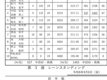 ２４　パレスボウル　『ダブルスリーグ③-２』