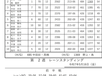 ２５　パレスボウル『ダブルスリーグ②-2』