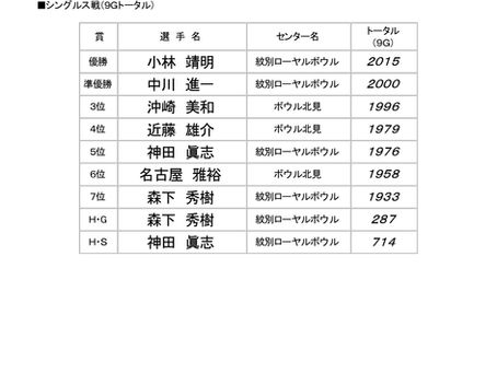 道東支部総合月例会　大会結果