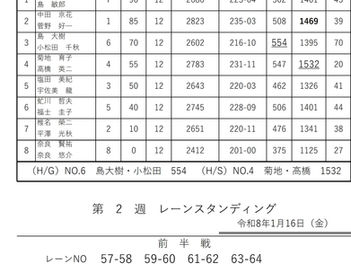 ２６　パレスボウル『ダブルスリーグ①-2』