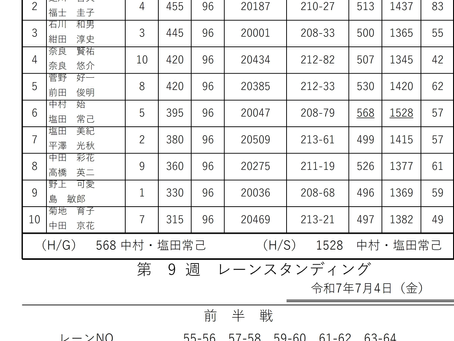 ２５　パレスボウル『ダブルスリーグ②-9』