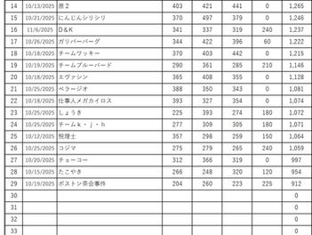第３回　北海道新聞社杯　ボウリング祭り　２０２５