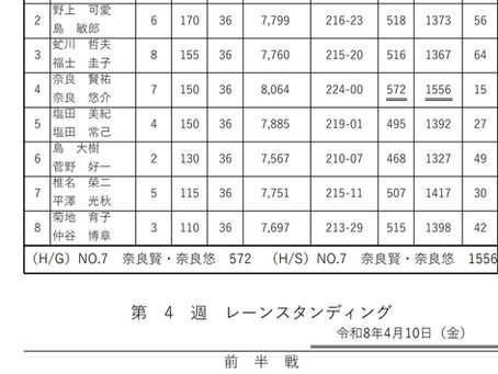 ２６　パレスボウル『ダブルスリーグ②-4』